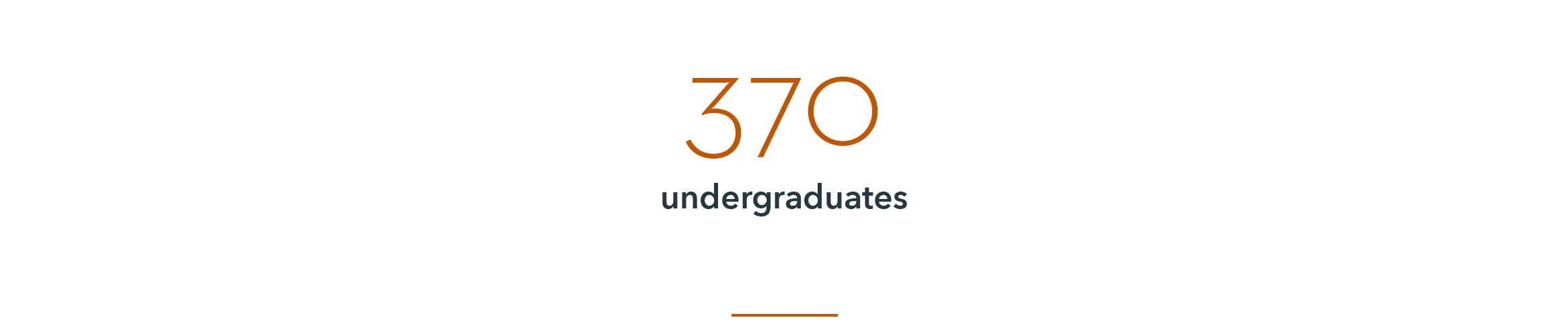 infographic: 370 undergraduates