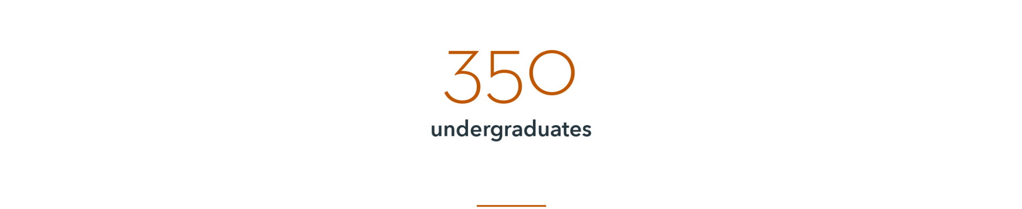 an infographic that notes 350 undergraduates at the Butler School