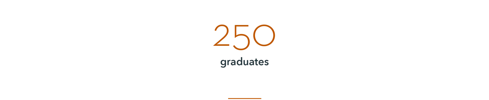 an infographic that notes 250 graduate students at the Butler School